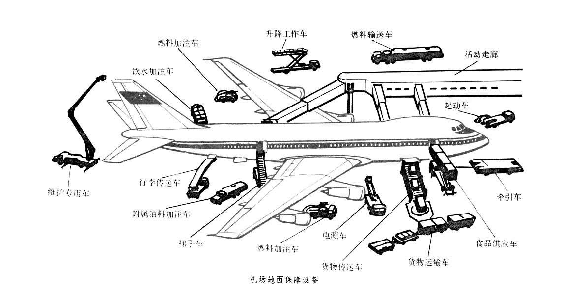 機(jī)場地面設(shè)備需要10號航空液壓油地面用油的支持